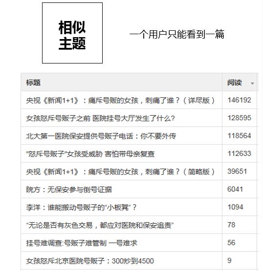 怎么做头条号新手入门,头条号新手入门必备知识