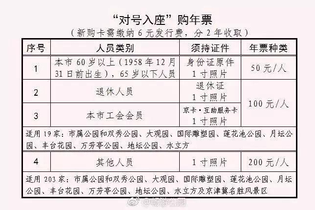 北京什么公园免费景点最多,北京又有什么好玩的景点