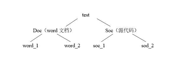 svn的使用操作流程,svn使用手册