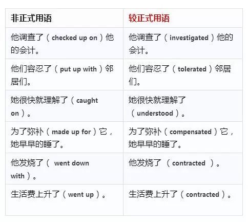 雅思大作文常用词汇,雅思大作文话题词汇与例句