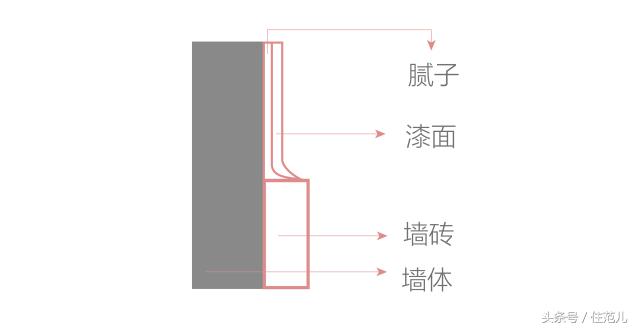为什么外国人装修不装电视墙,为什么外国人家都不装踢脚线