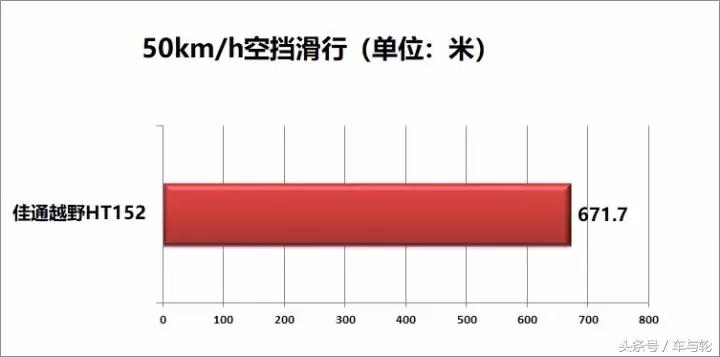 佳通越野轮胎ht152对比ht182,佳通ht152和优科豪马g055哪个好