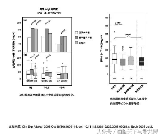 与君共舞外用益生菌,益生菌对孕产妇的功效