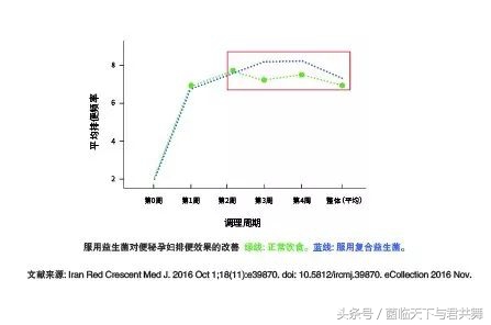 与君共舞外用益生菌,益生菌对孕产妇的功效