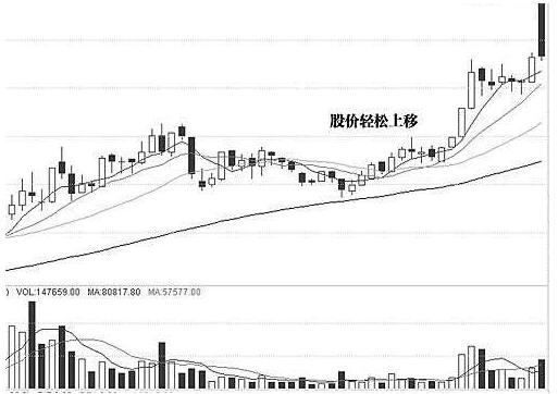 k线战法之连板选股法,k线股票战法大全