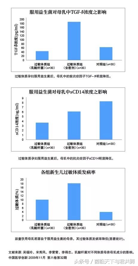 与君共舞外用益生菌,益生菌对孕产妇的功效