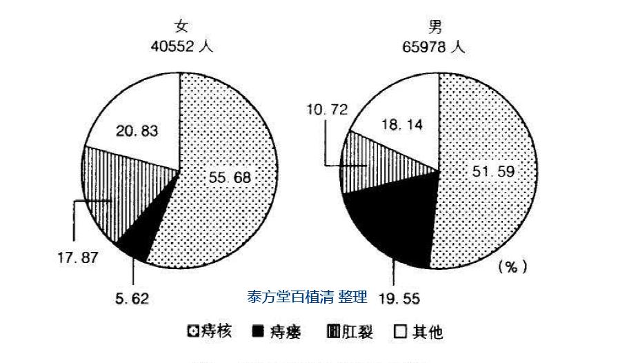 研究告诉你：女性痔疮原来是这样的，男的不用看！收藏！转发！