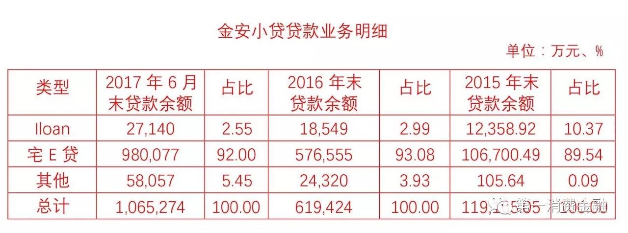 平安旗下这款产品上线不到2年放了700亿罚息超过36%法律红线