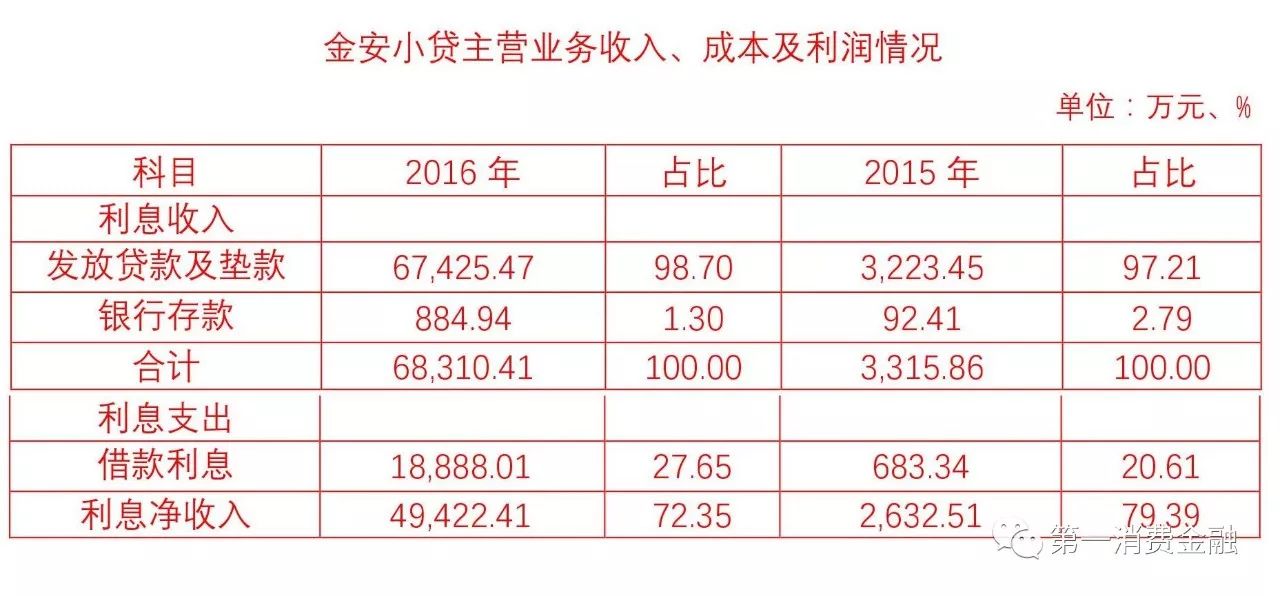 平安旗下这款产品上线不到2年放了700亿罚息超过36%法律红线