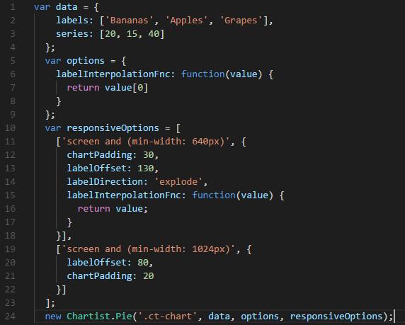 javascript图形图表库,javascript图表库推荐