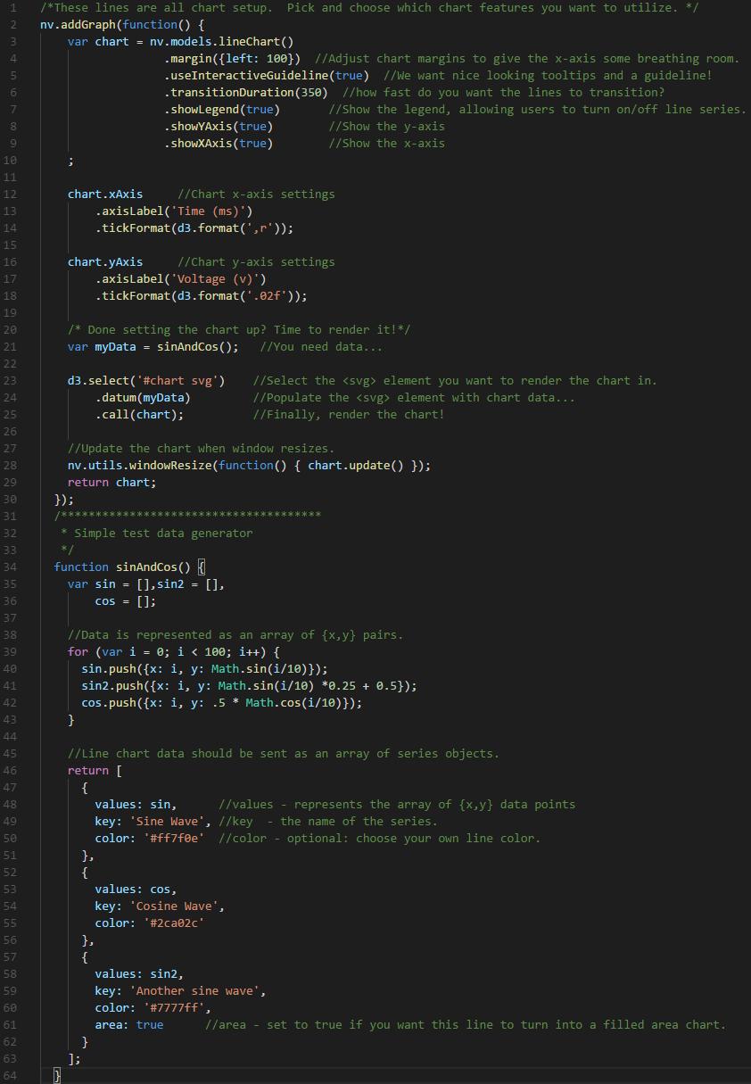 javascript图形图表库,javascript图表库推荐