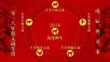 戊戌犯太岁日,戊戌年什么属相犯太岁