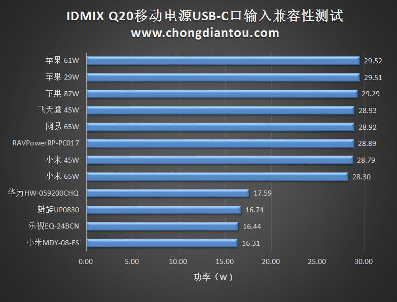 苹果11无线快充充电宝,diy无线快充充电宝