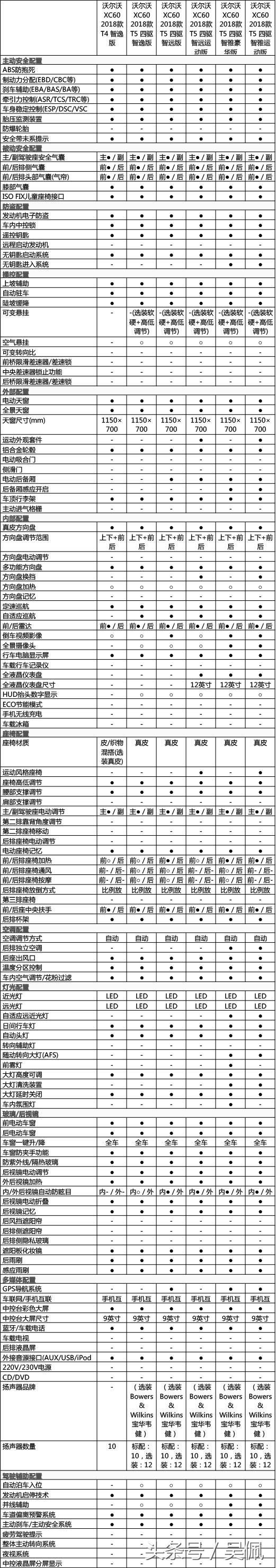 xc60二手19款和24款,xc60旧款价格