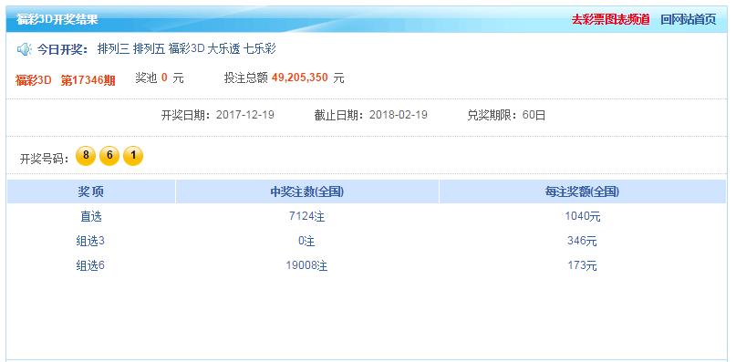 福彩3d22250期胆码预测汇总,乐彩网17500福彩3d走势图200期