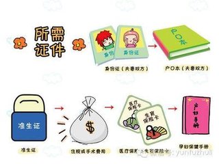 超级实用的待产包婴幼儿篇,待产包清单八月妈妈必备