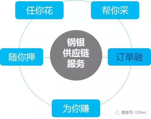 钢银网商业模式,钢银电商2019年