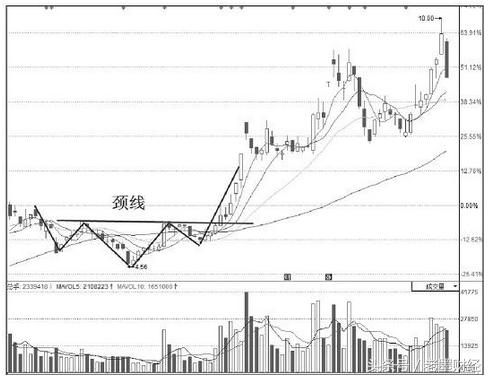 一个故事告诉你如何利用杠杆,一个故事告诉你什么是股市