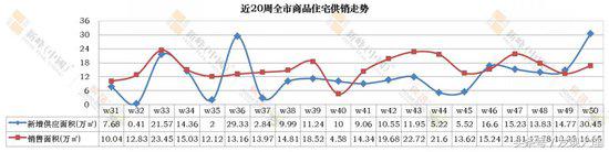 大连一个季度的房子成交量是多少,大连2018年全年楼盘销售排名