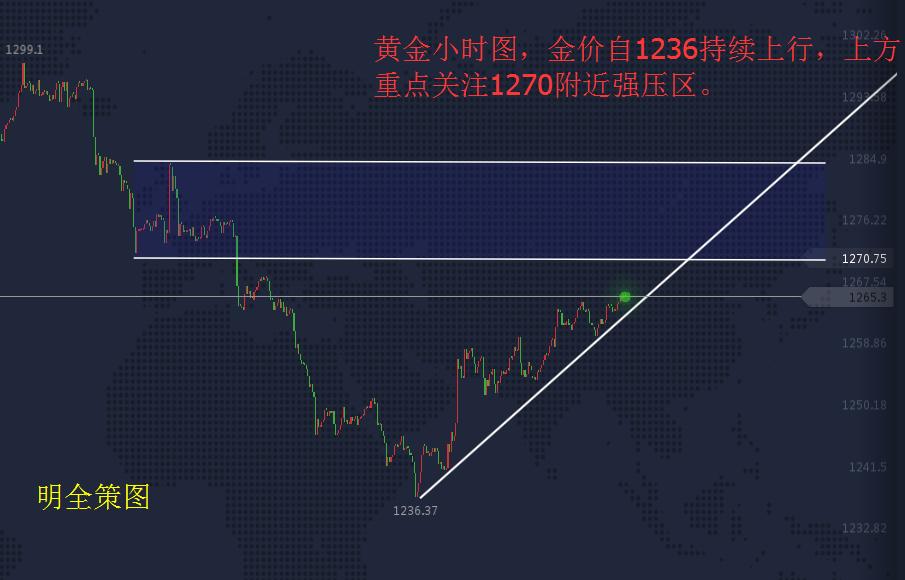 黄金多次突破1700能不能进场,黄金多头怎么确立