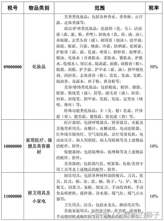 关税如何抵扣掉,怎么降低海淘税率