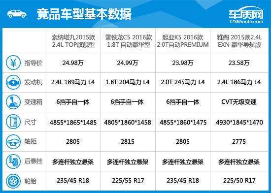 2015款现代索纳塔九代二手车,2015款现代索纳塔九能卖多少钱