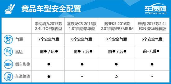 2015款现代索纳塔九代二手车,2015款现代索纳塔九能卖多少钱