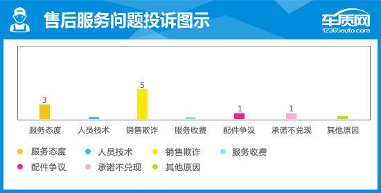2015款现代索纳塔九代二手车,2015款现代索纳塔九能卖多少钱