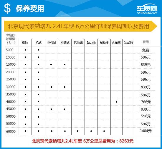 2015款现代索纳塔九代二手车,2015款现代索纳塔九能卖多少钱