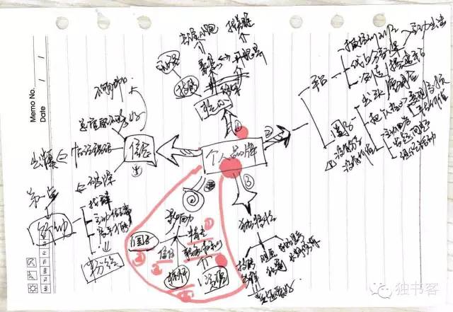 三步教你打造个人品牌的方法,打造个人品牌只需这五步