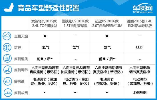 2015款现代索纳塔九代二手车,2015款现代索纳塔九能卖多少钱