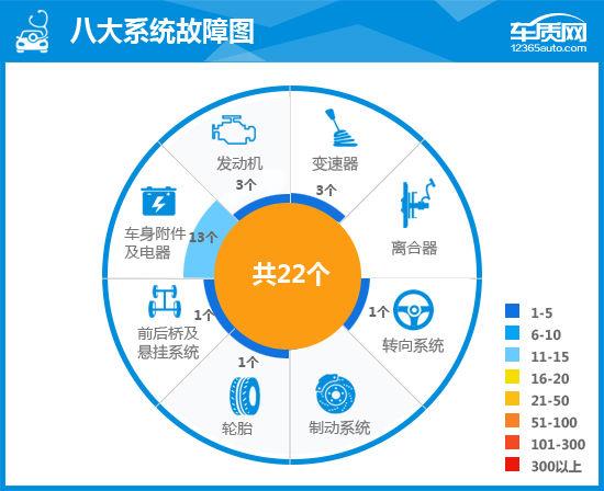 2015款现代索纳塔九代二手车,2015款现代索纳塔九能卖多少钱