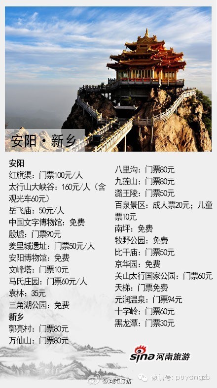 河南旅游景点及门票价格表大全,河南省旅游景点及门票价格表查询