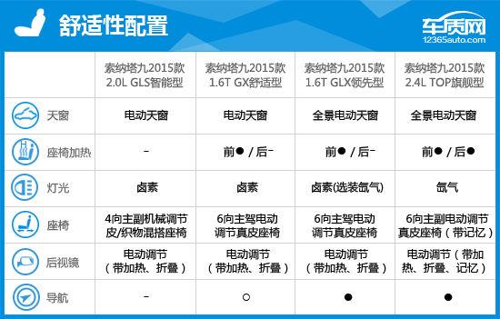 2015款现代索纳塔九代二手车,2015款现代索纳塔九能卖多少钱