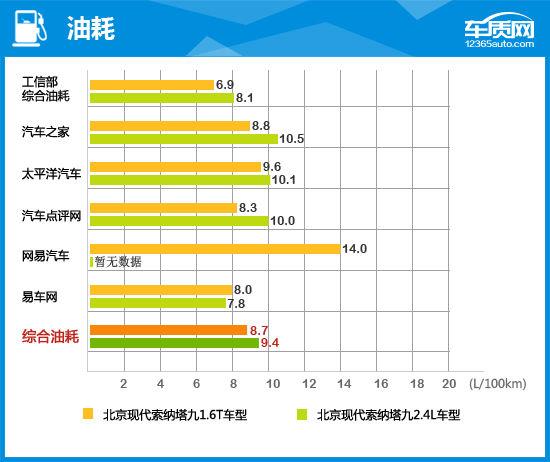 2015款现代索纳塔九代二手车,2015款现代索纳塔九能卖多少钱