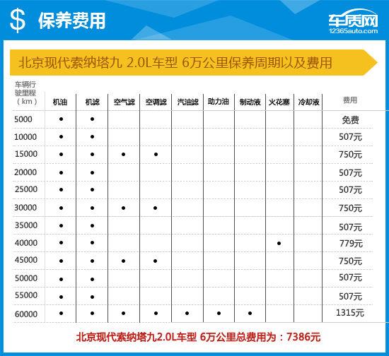 2015款现代索纳塔九代二手车,2015款现代索纳塔九能卖多少钱