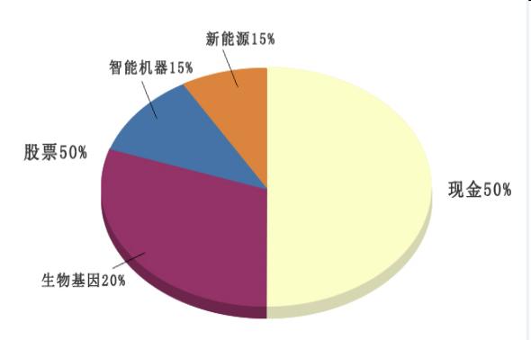 阴十字星预示短线反弹,阴十字星意味着后市如何走