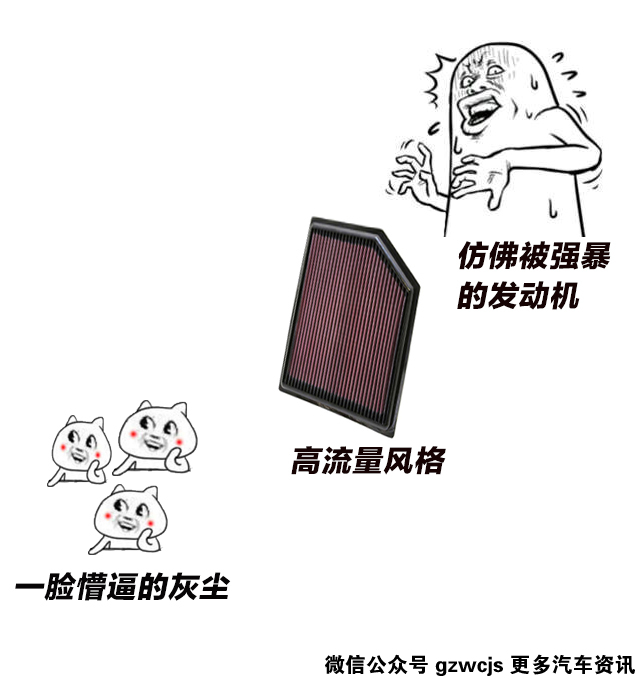 最近车子有点肉,最近车变得很多肉