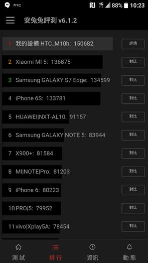 htc10区分各版本,htc10的屏幕很好吗