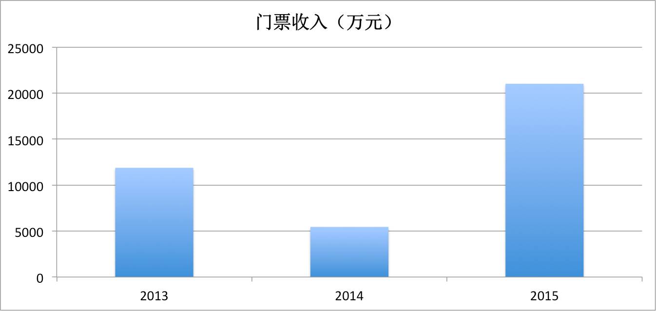 恒大2022年的亏损是多少,恒大亏损1.97万亿