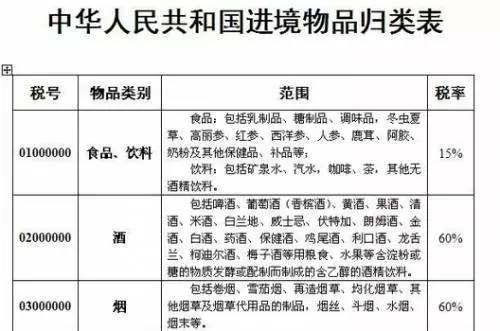 关注|海关发布新税率,影响了热衷海外淘酒的你吗?