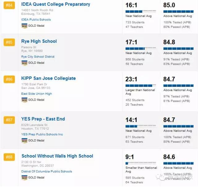 美国高中学校排名2015,2017美国高中排名top1