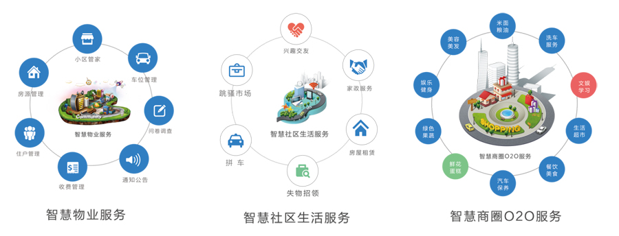 现代智慧社区管理方案,智慧社区在社区治理中的优势