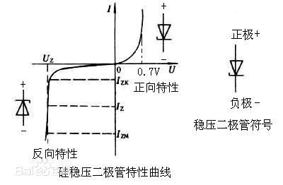稳压二极管在电路板怎么测好坏,齐纳二极管和稳压二极管的区别