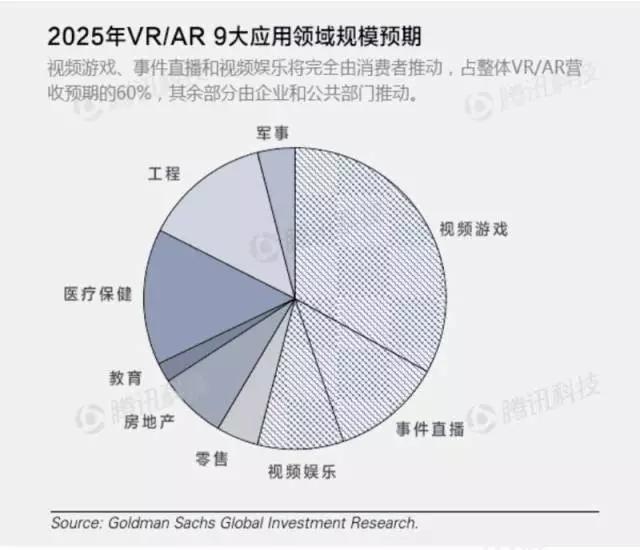 科技|关于VR和AR,营销人应该知道的9大商业应用领域