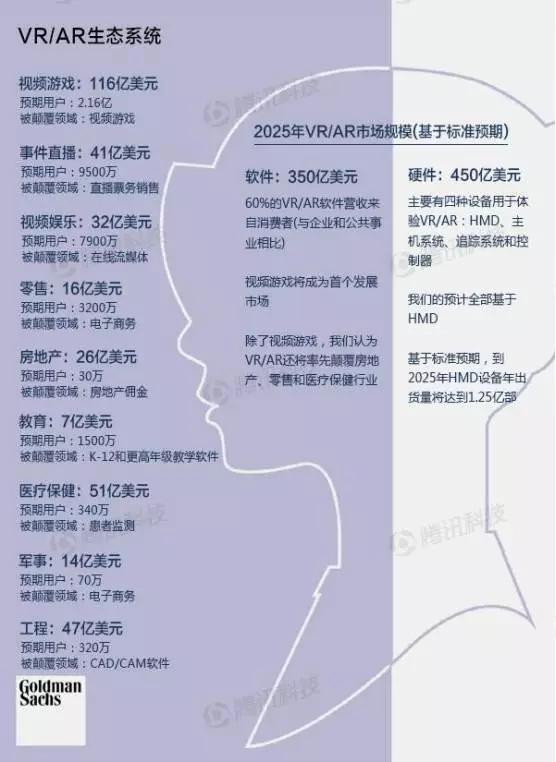 科技|关于VR和AR,营销人应该知道的9大商业应用领域