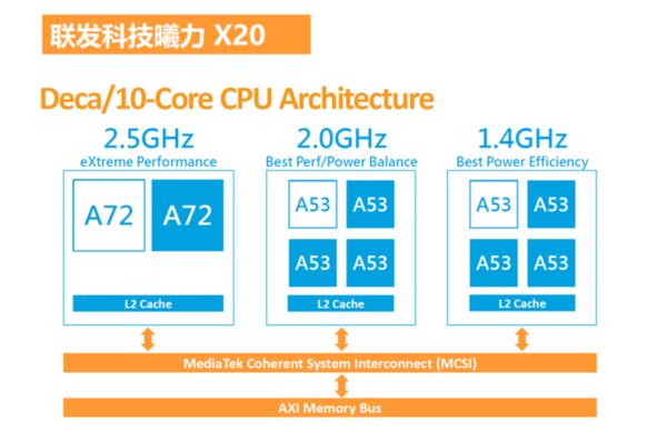 乐视超级手机2功能,乐视手机2测评