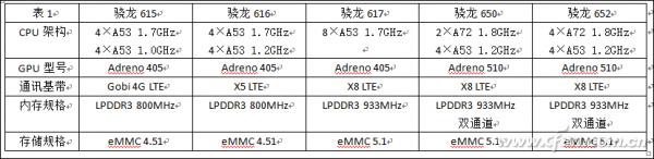 骁龙652在2024年的表现,2019骁龙652还能再战吗