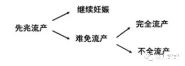 怀孕后竟然来了大姨妈?医生说:那不是好姨妈!