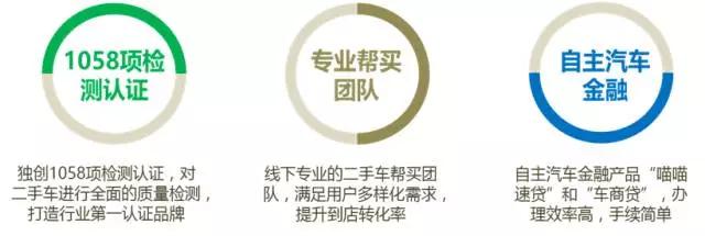 别人还在烧钱,车猫二手车准备盈利了